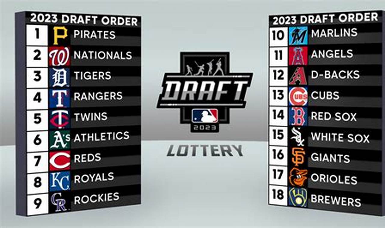 Mlb Waiver Order 2024