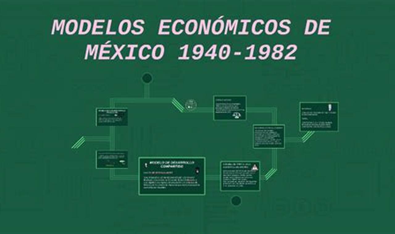 Modelos Economicos De Mexico De 1982 A 2018