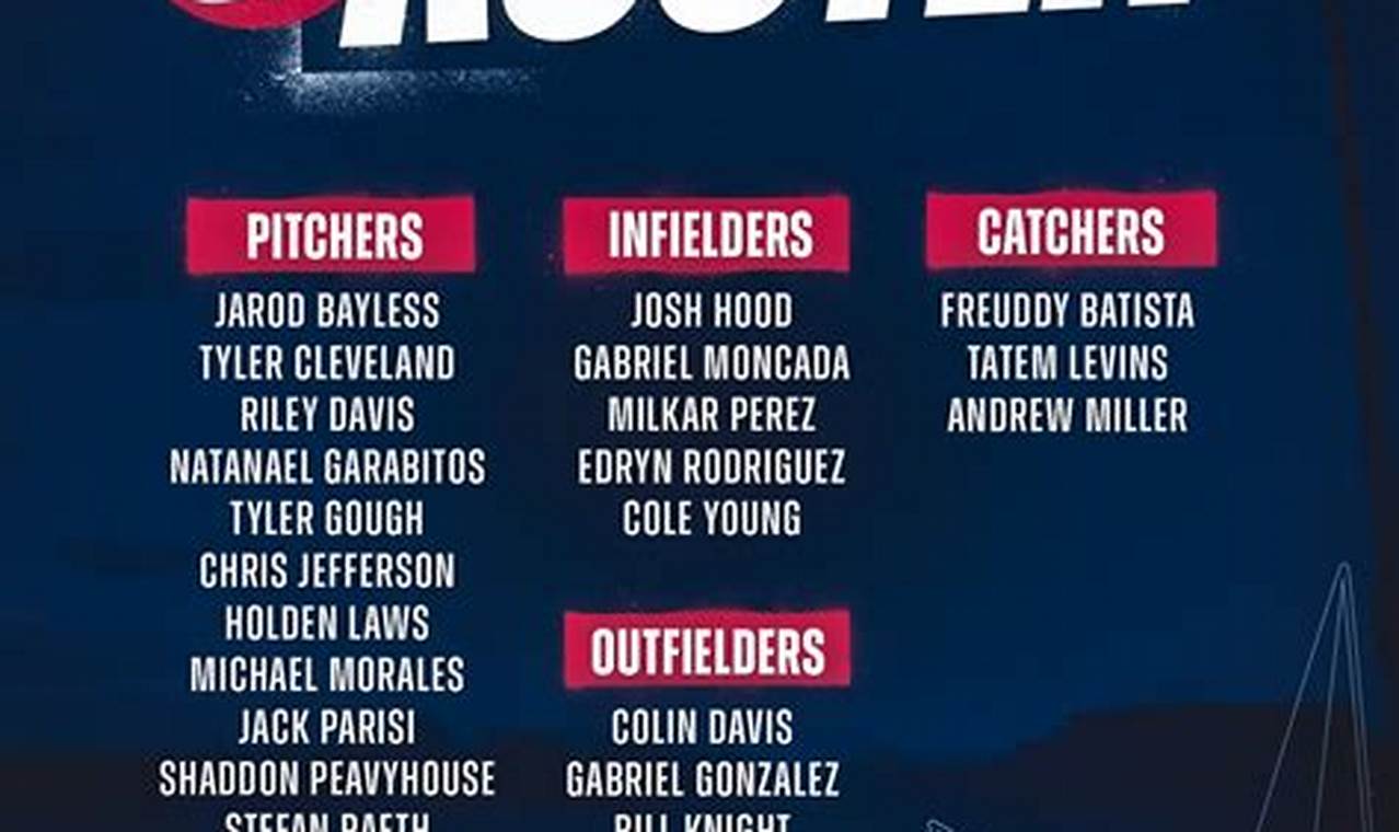 Modesto Nuts Roster 2024