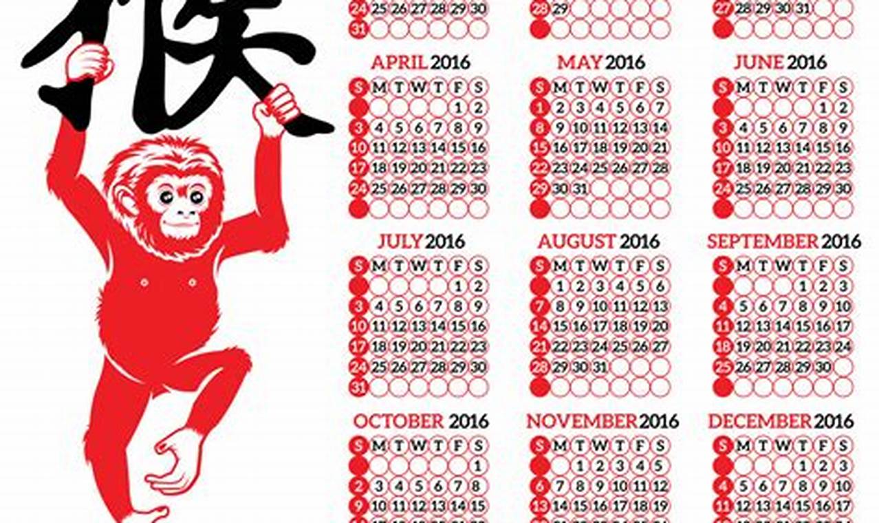 Monkey In Chinese Calendar