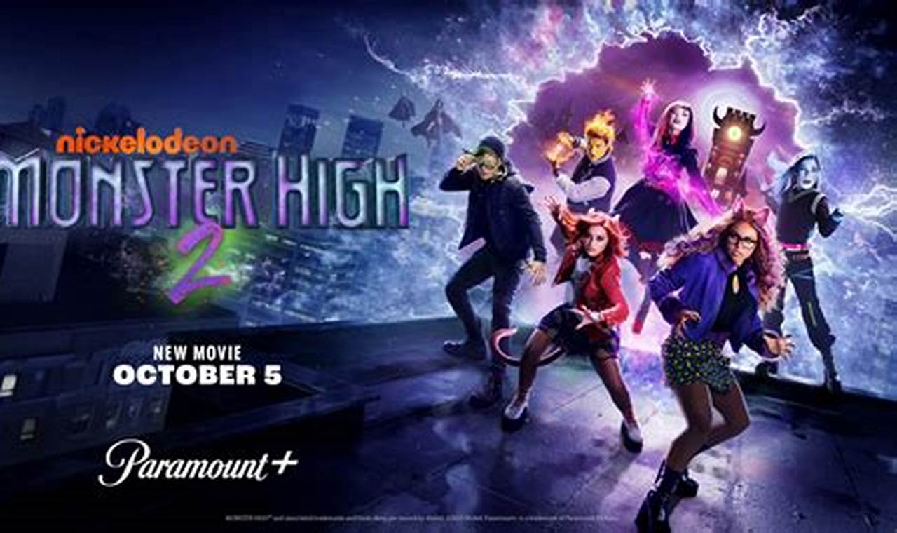 Monster High 2 Cast 2024