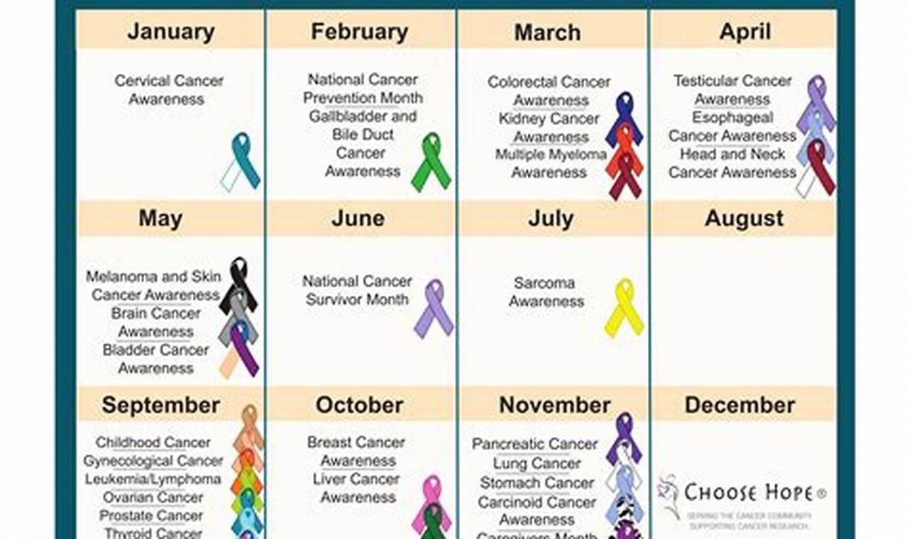 Monthly Disease Calendar