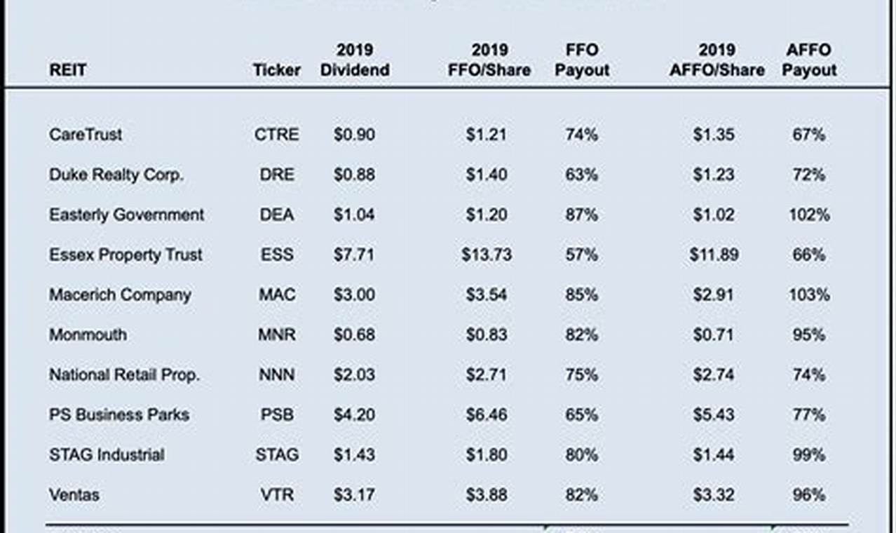 Monthly Dividend Reits 2024