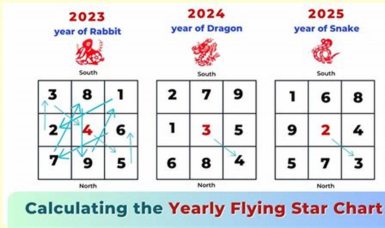 Monthly Flying Star 2024