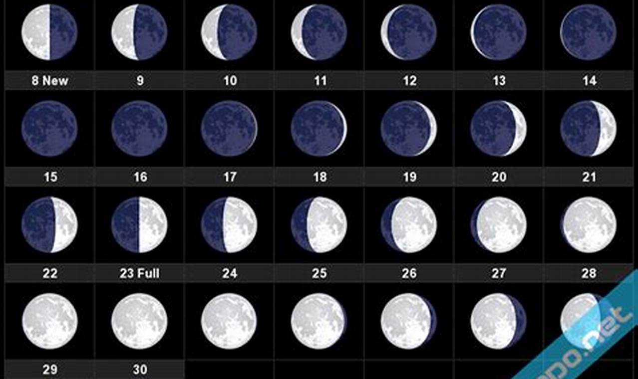 Moon Phase April 2 2024