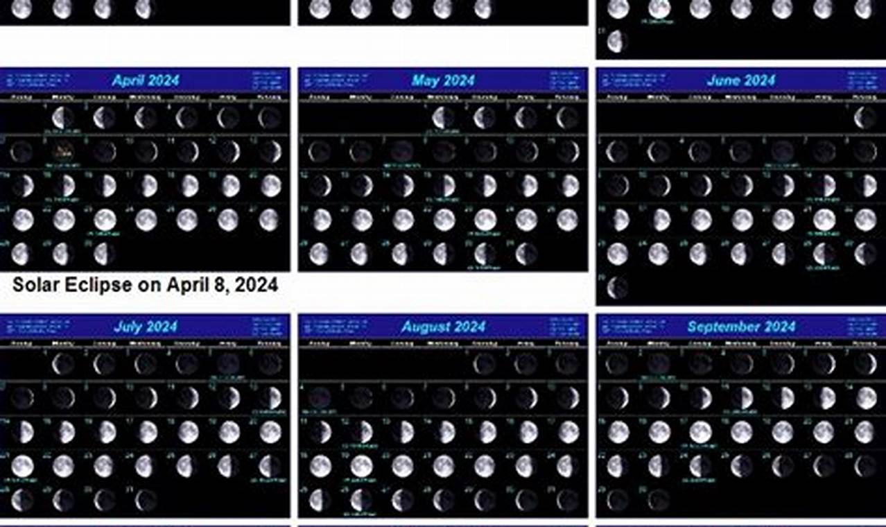 Moon Phases Calendar 2024