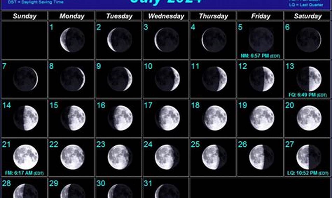 Moon Phases For August 2024