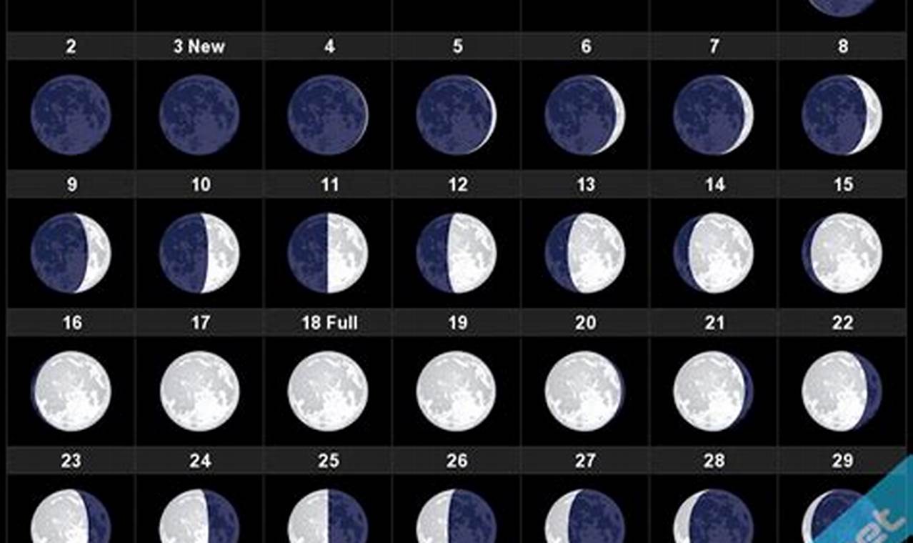 Moon Phases For September 2024