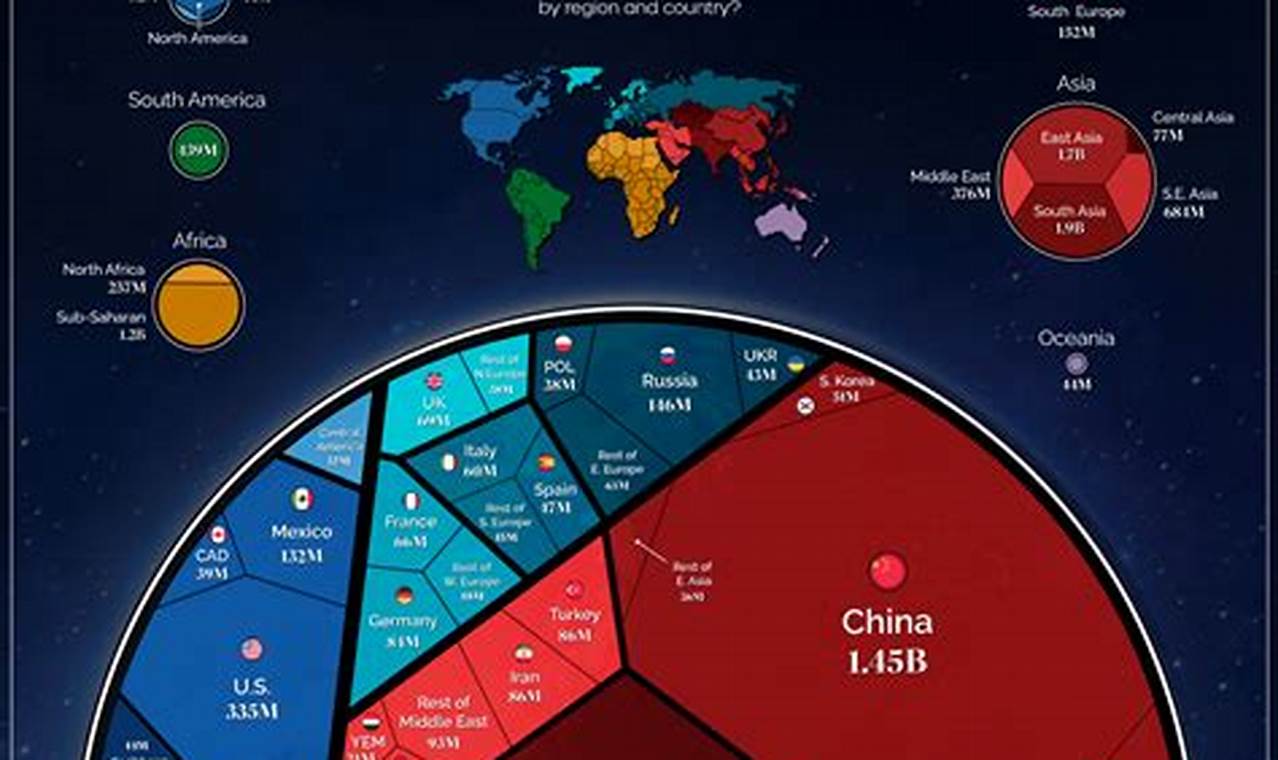 Moon Population 2024