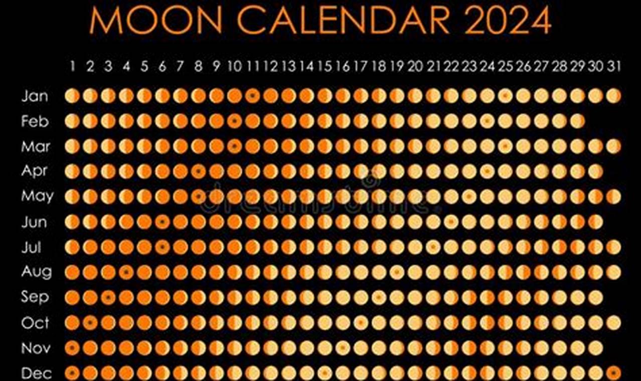 Moon Tracks Astrology Calendar 2024