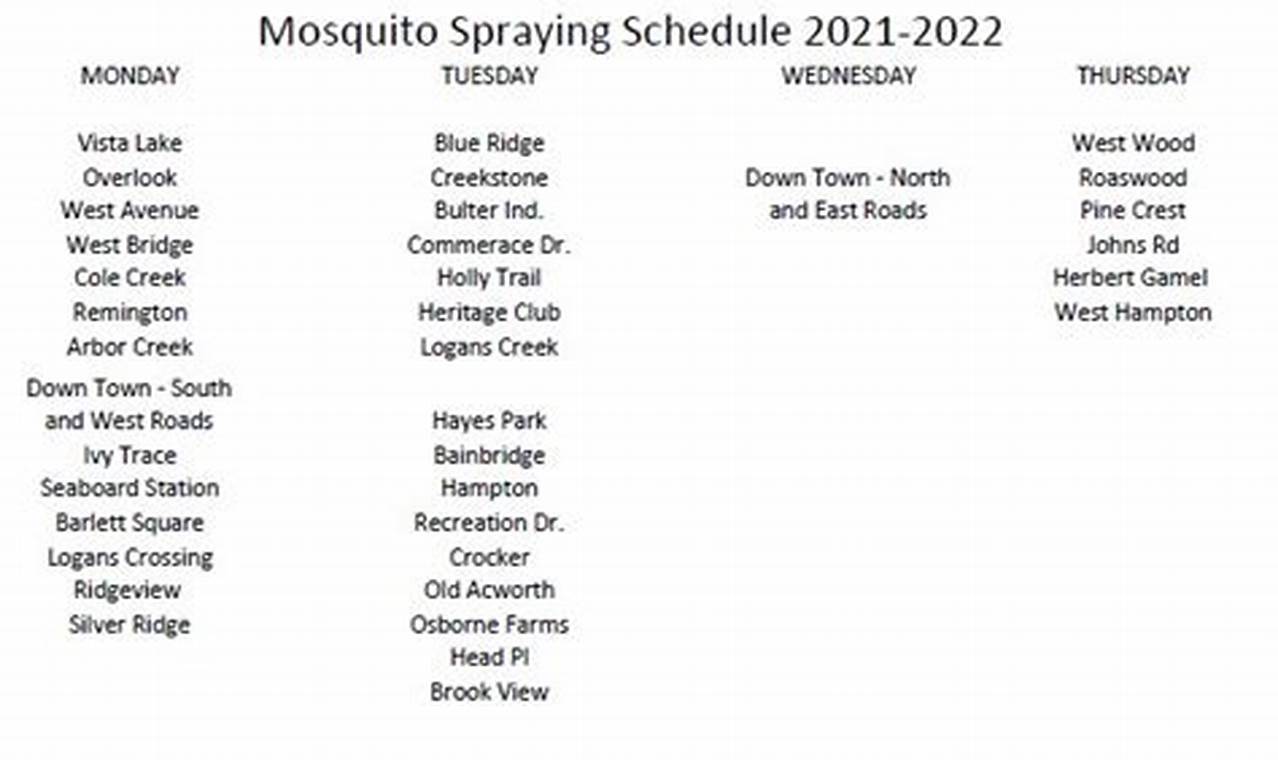 Mosquito Spraying Schedule 2024