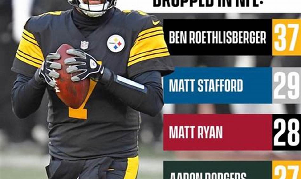 Most Dropped Passes Nfl 2024