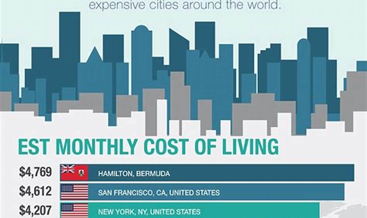 Most Expensive Places To Live Uk 2024