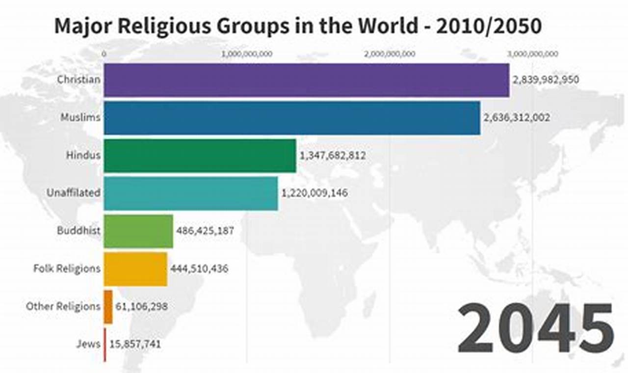 Most Hated Religion In The World 2024