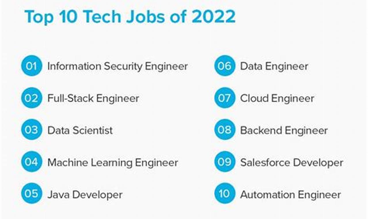 Most In Demand Tech Jobs 2024