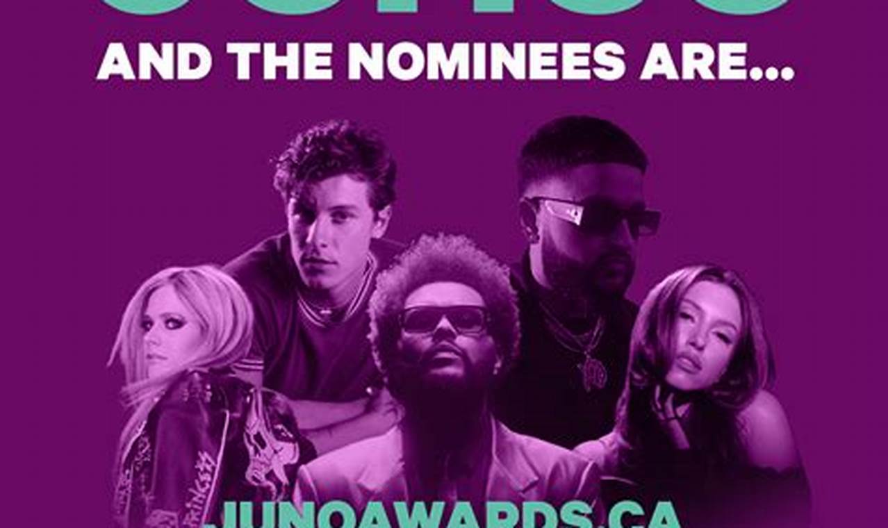 Most Juno Award Nominations 2024