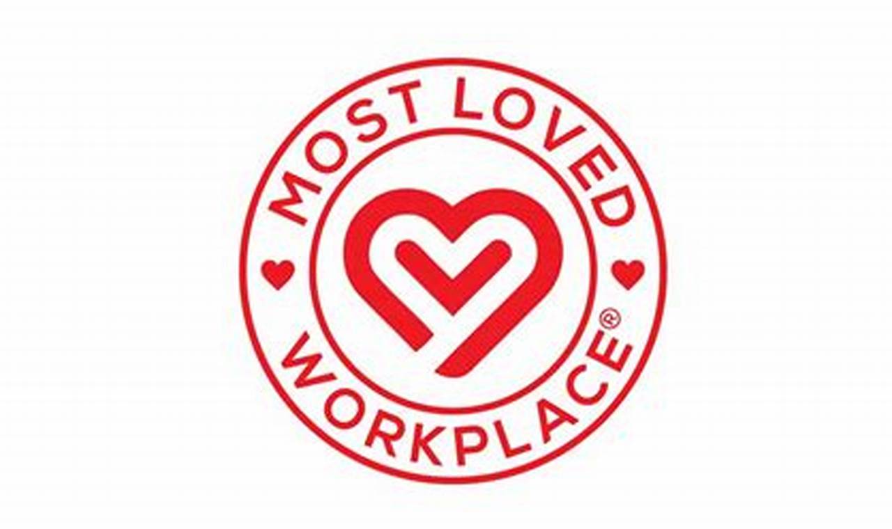 Most Loved Workplace 2024