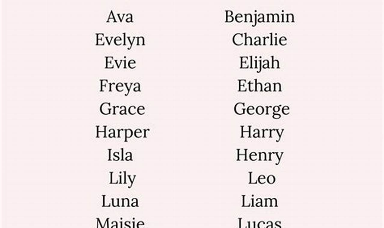 Most Popular Baby Girl Names 2024