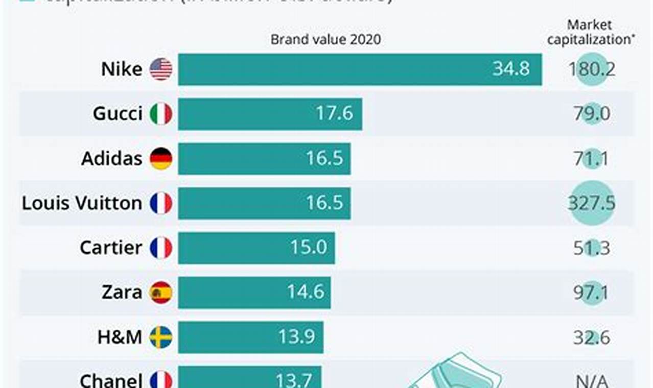 Most Popular Brands 2024