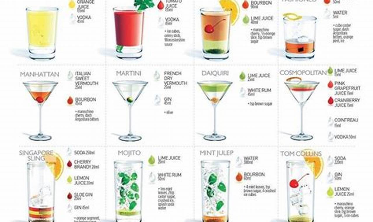 Most Popular Cocktails 2024