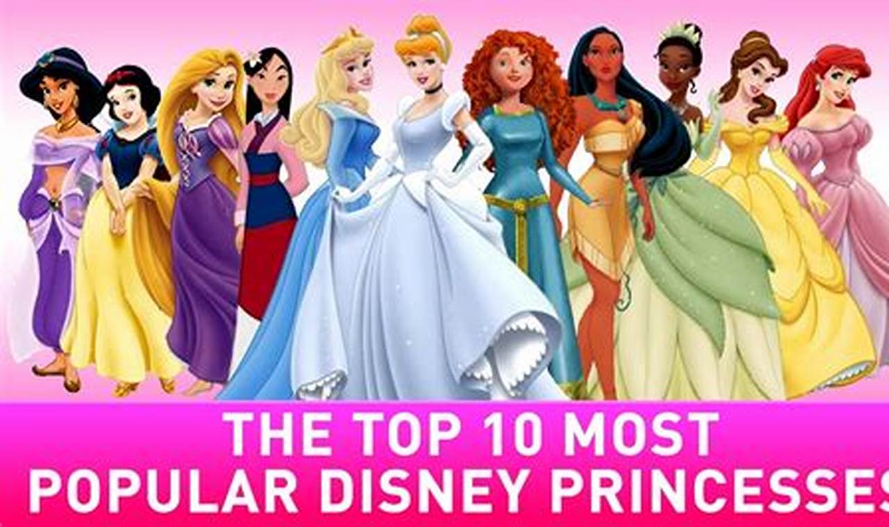 Most Popular Disney Princess 2024