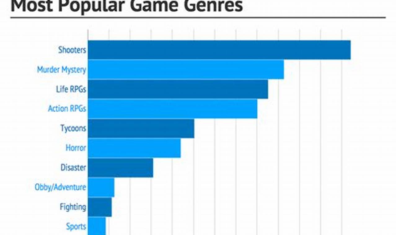 Most Popular Games 2024