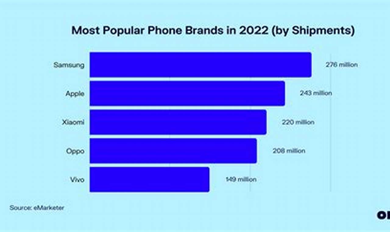Most Popular Phone In China 2024