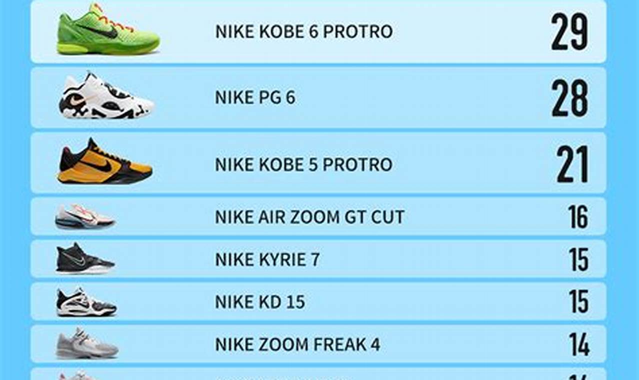Most Popular Shoes Of 2024