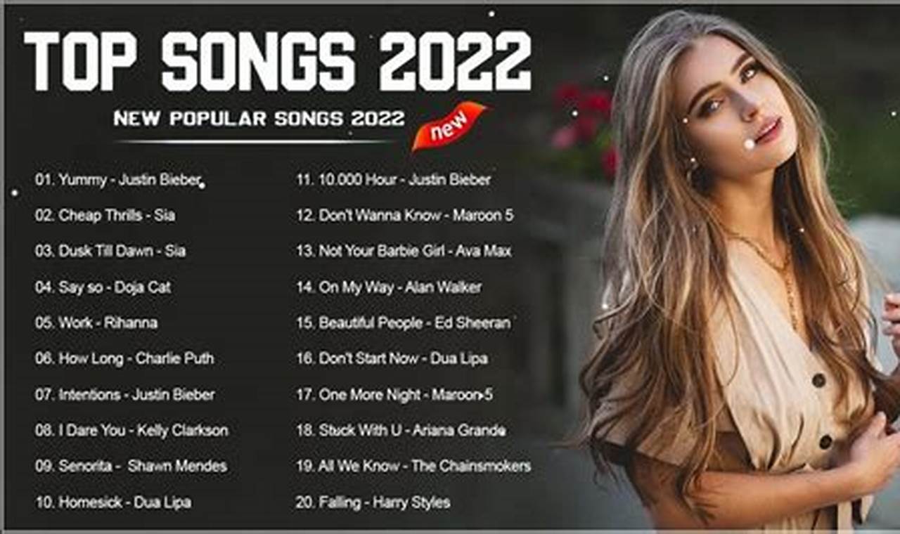 Most Popular Songs Of 2024
