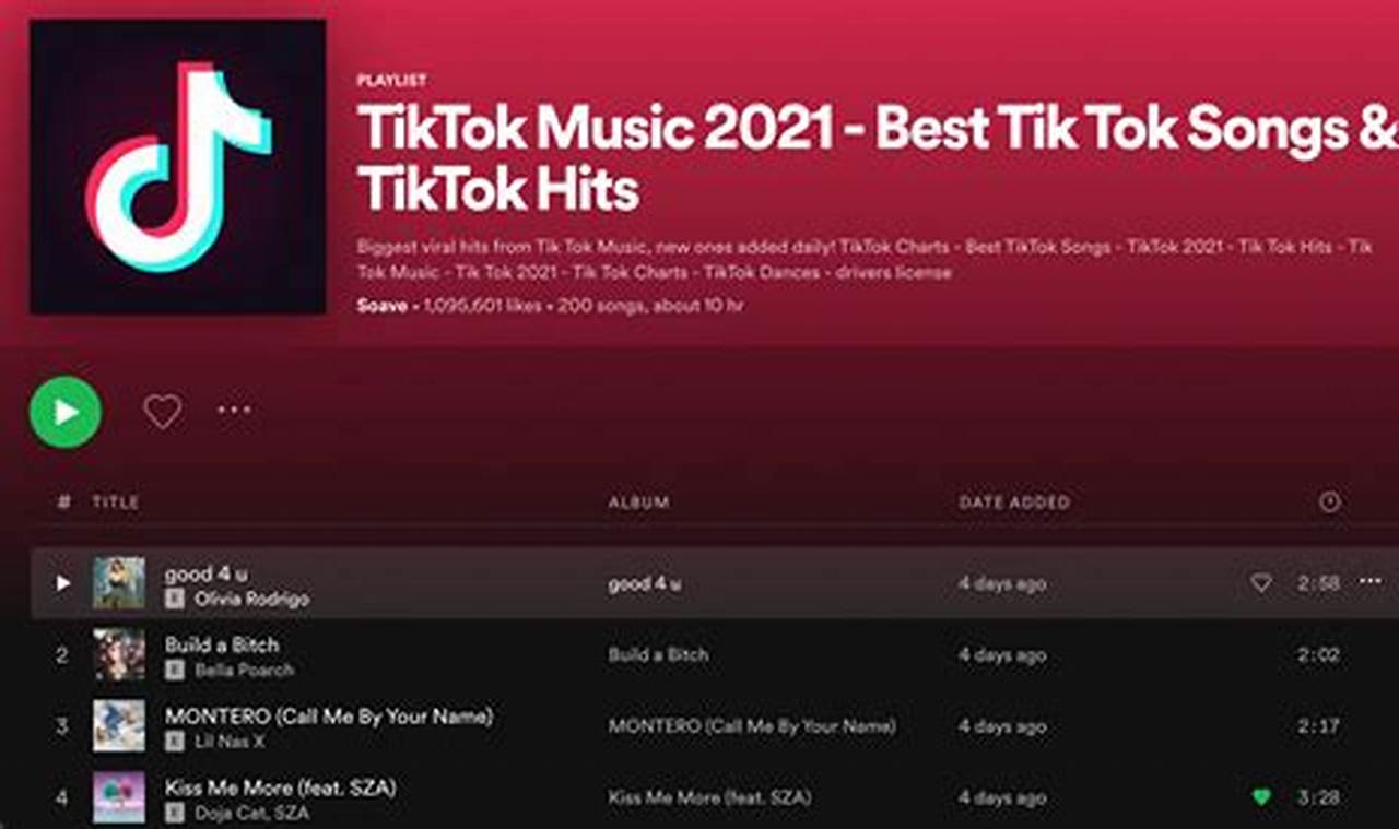 Most Popular Songs On Tiktok 2024