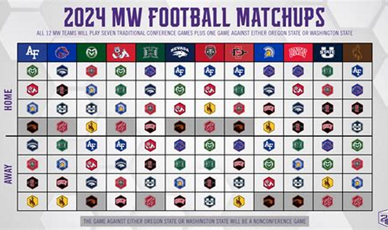 Mountain West 2024 Football Schedule