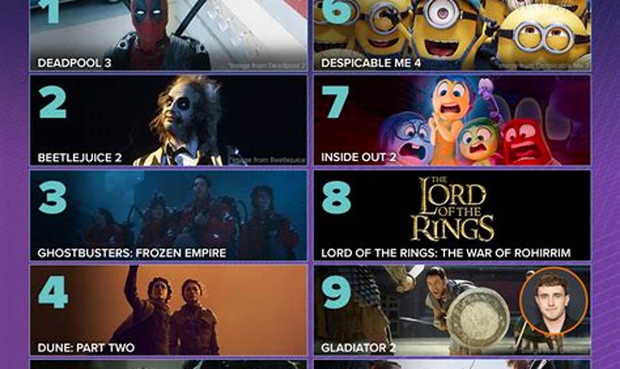 Movies 2024 List All Movies And Shows