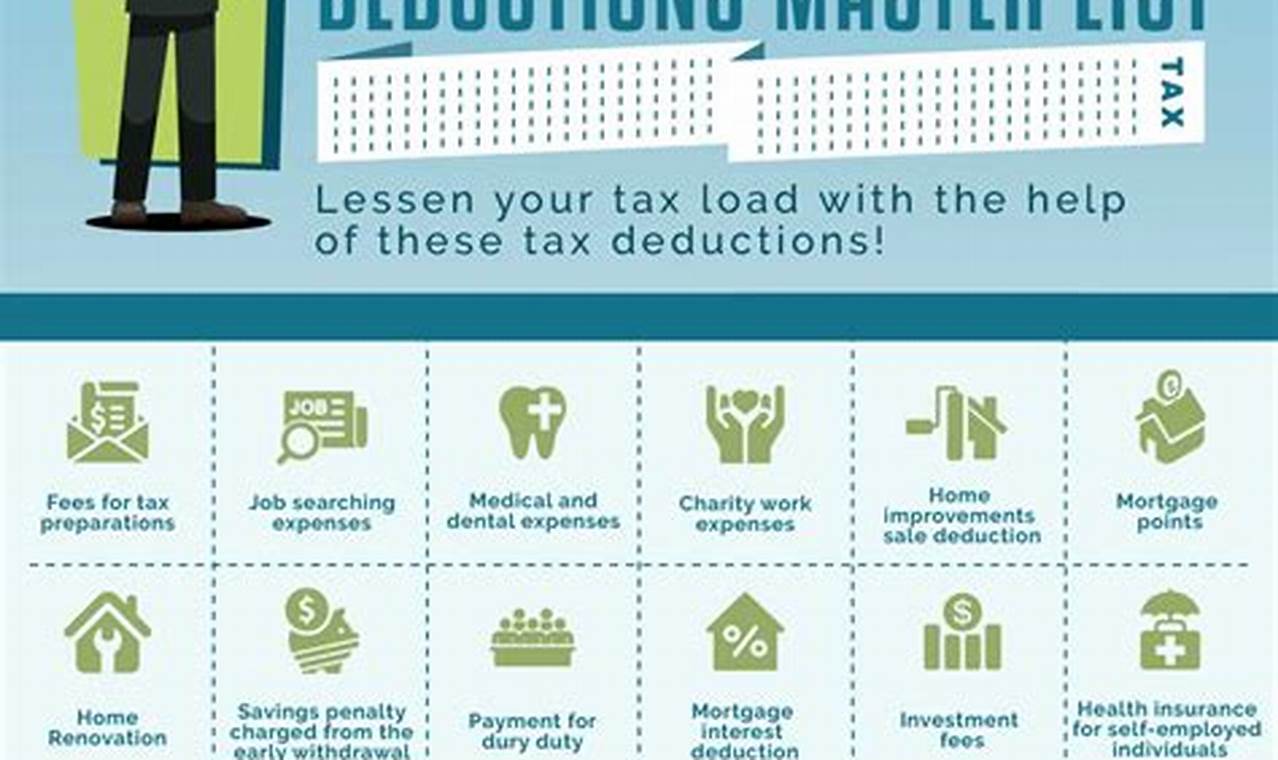 Moving Expenses Tax Deduction 2024