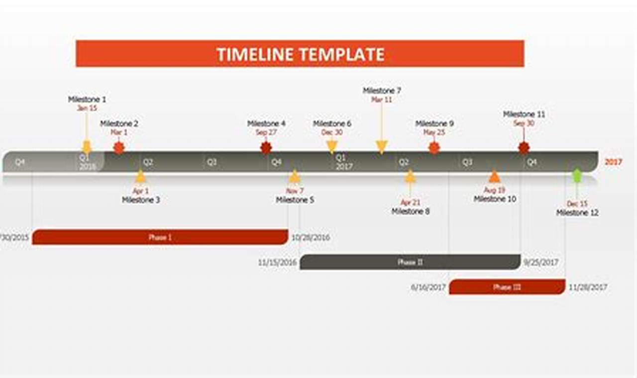 Ms Excel Timeline Template: A Comprehensive Guide