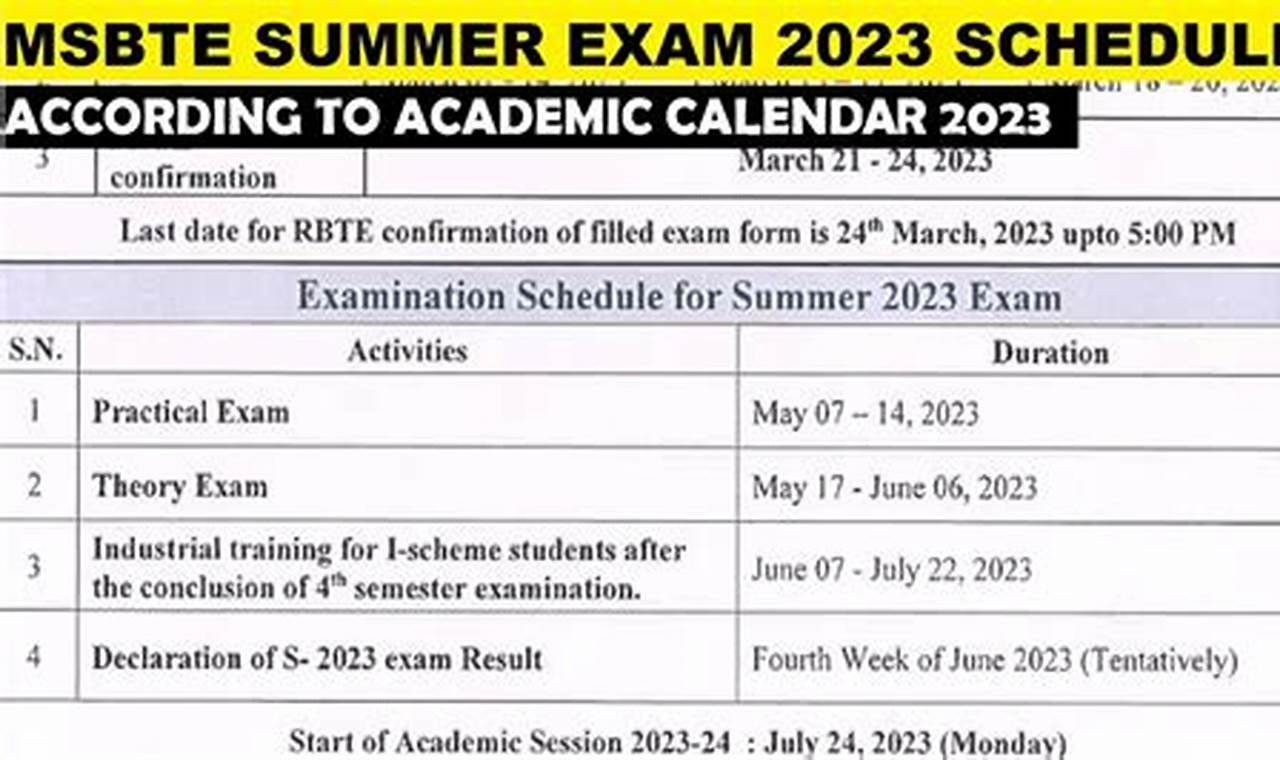 Msbte Academic Calendar 2024-22