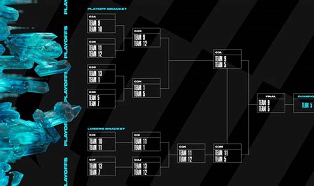 Msi Schedule 2024