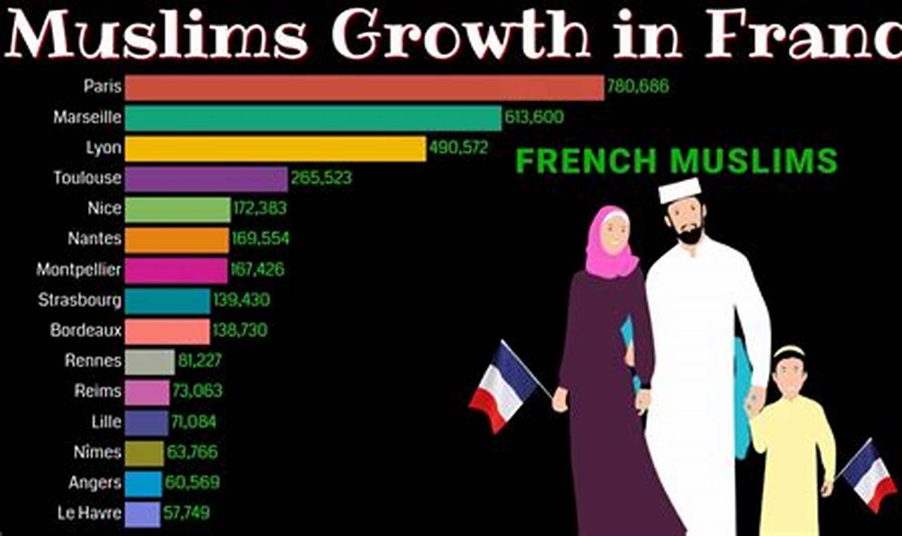Muslim Population In France In 2024