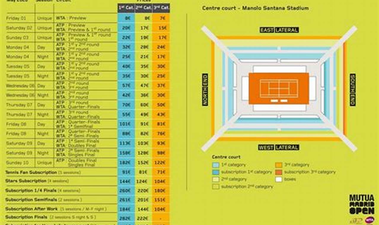 Mutua Madrid Open 2024 Schedule