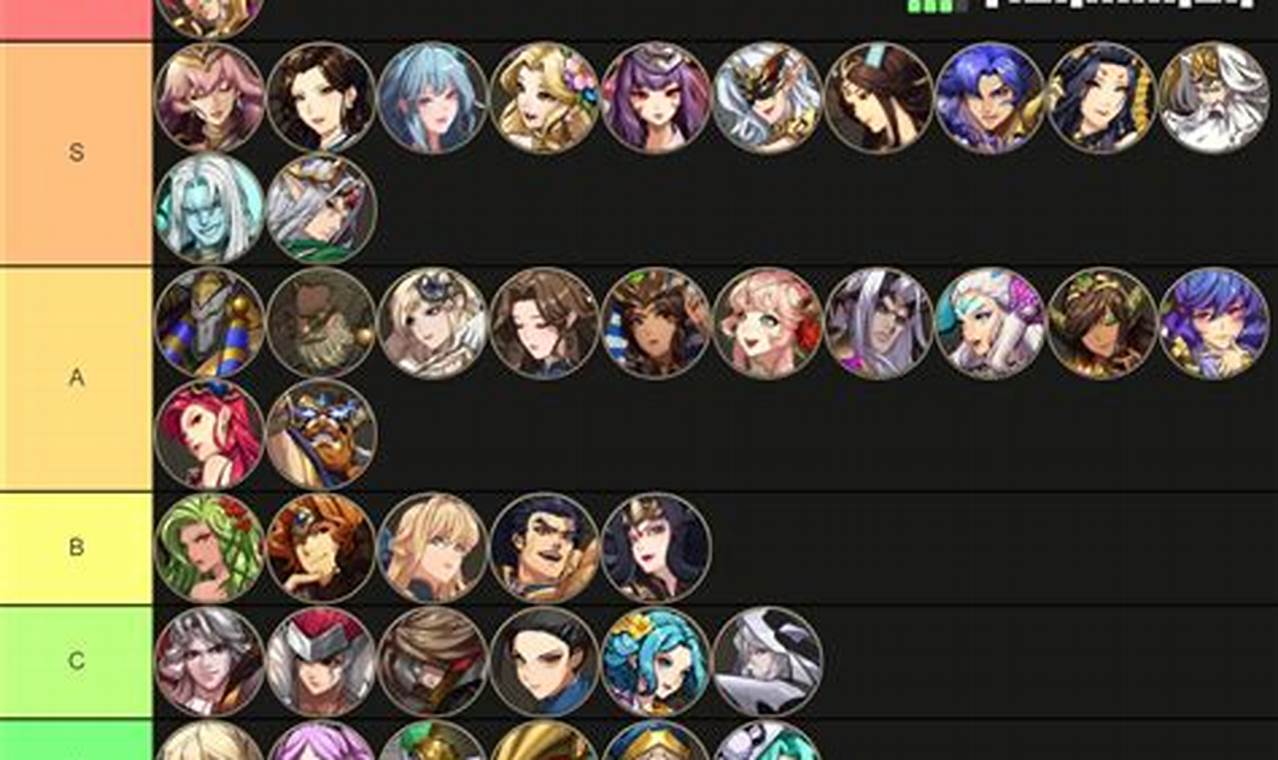Mythic Heroes Tier List 2024