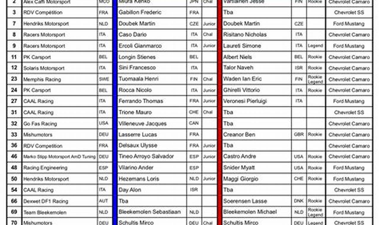 Nascar 2024 Drivers List