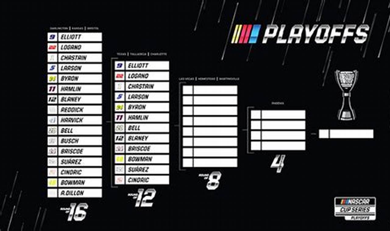Nascar Cup Series Point Standings 2024