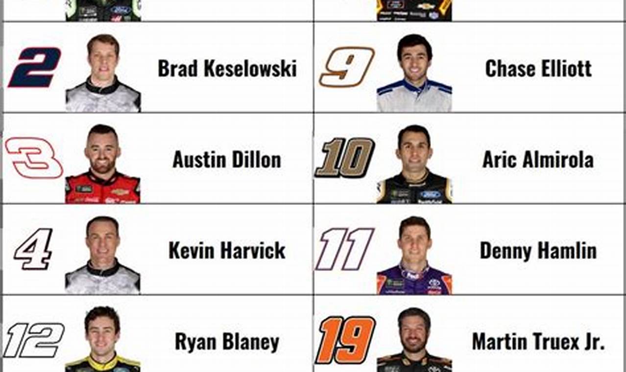 Nascar Drivers Standings 2024