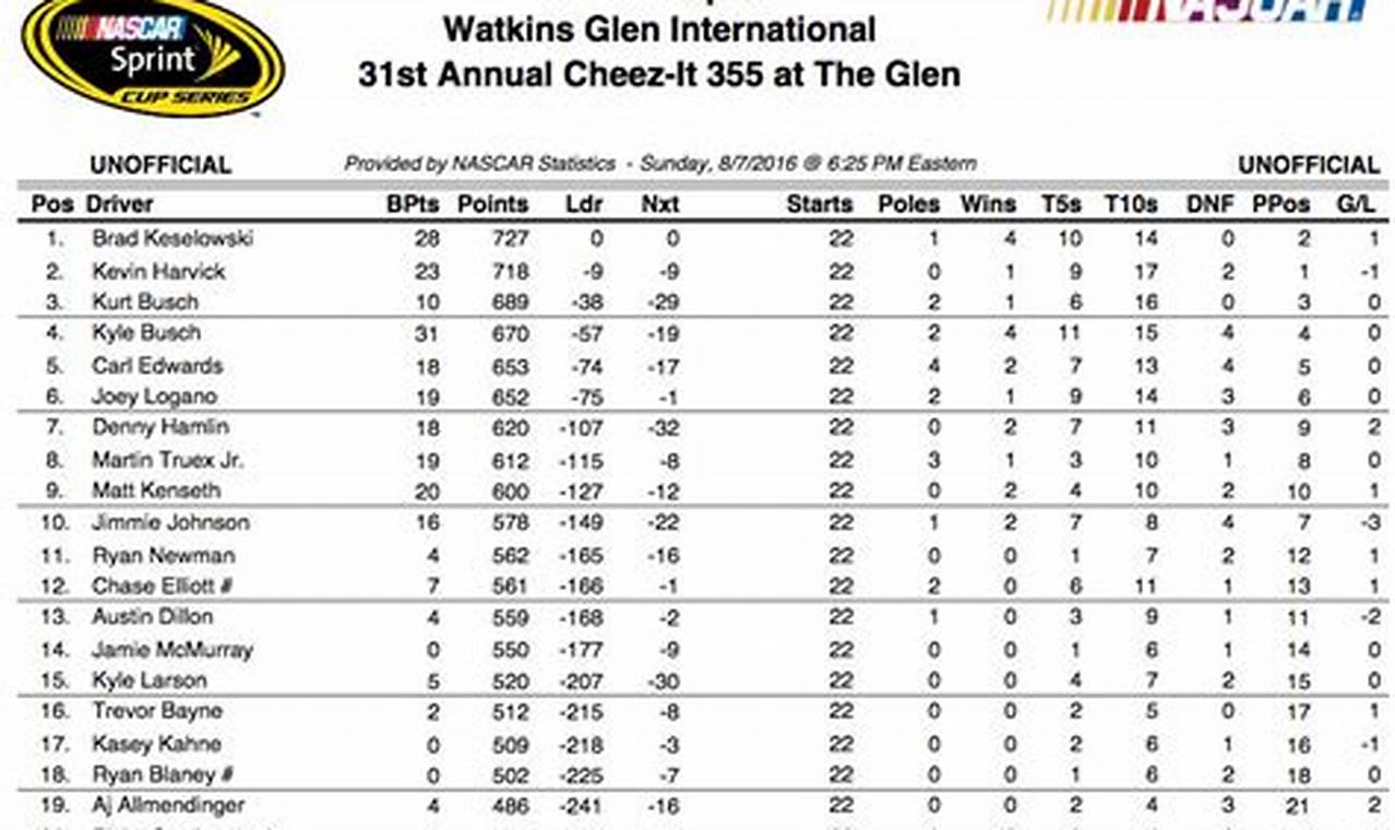 Nascar Standings 2024