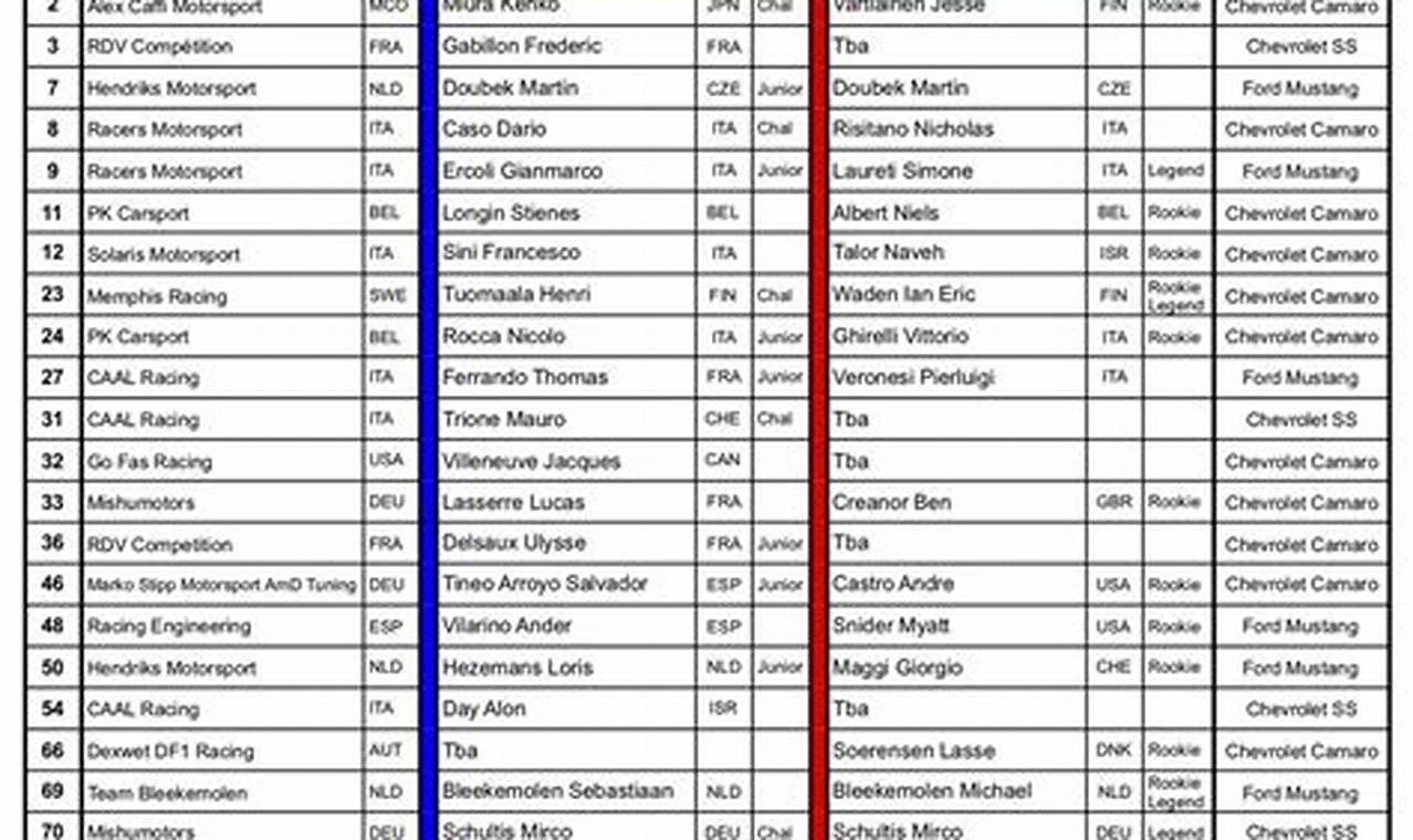 Nascar Standings 2024 Teams List