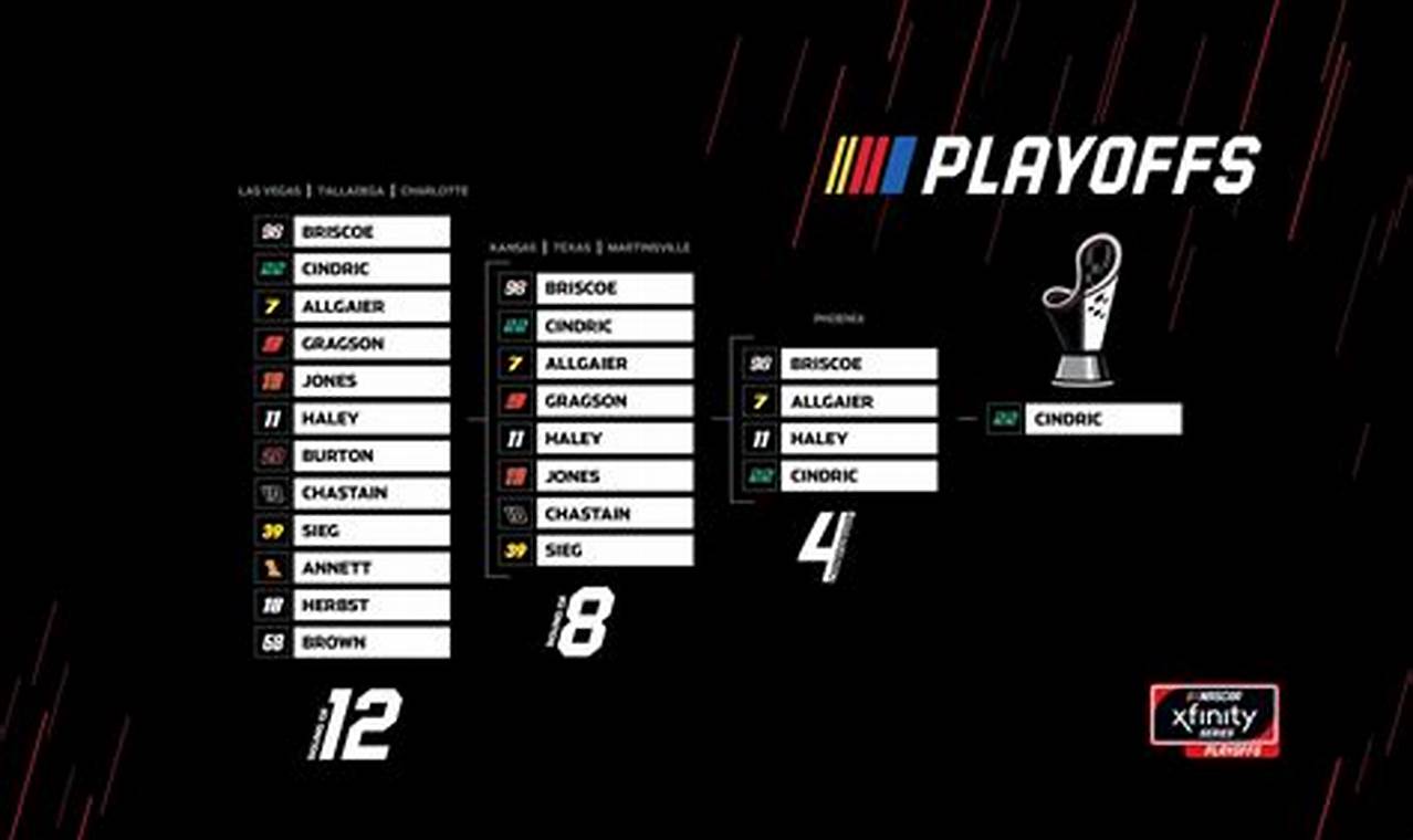 Nascar Standings 2024 Xfinity Series