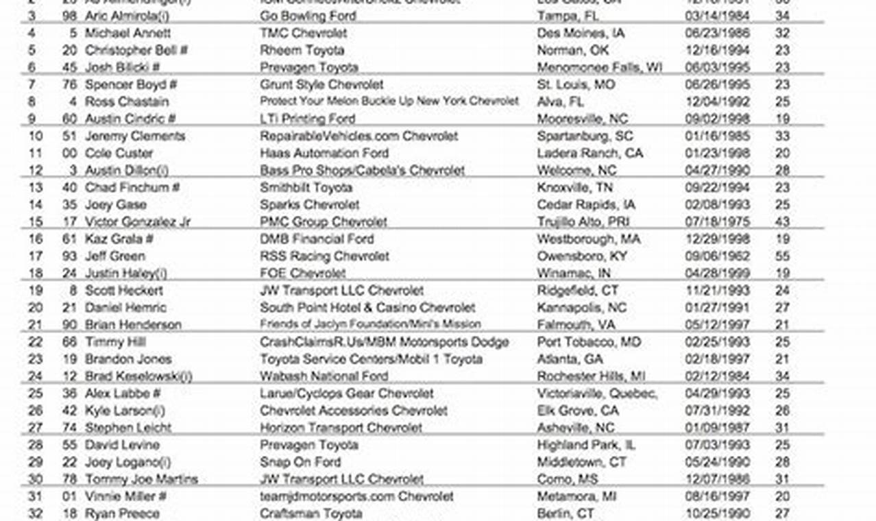 Nascar Watkins Glen 2024 Entry List