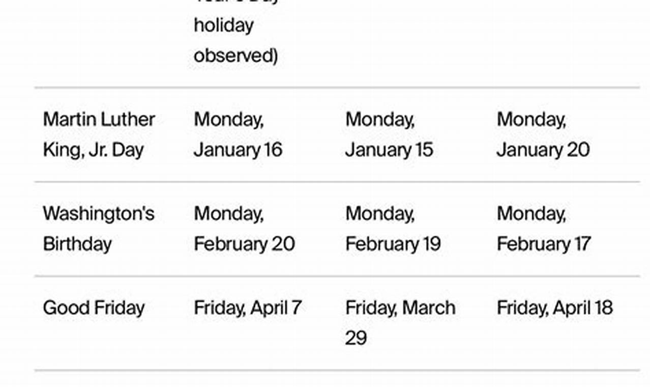 Nasdaq 2024 Holiday Schedule