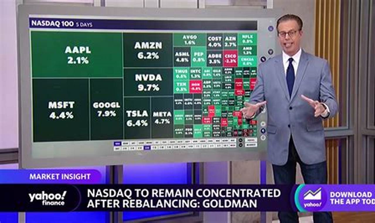 Nasdaq Rebalance July 2024