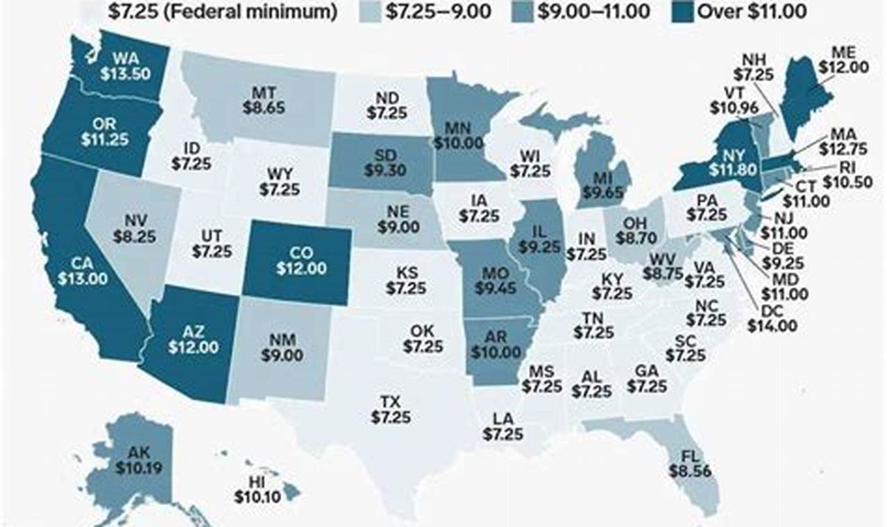 National Average Wage Index 2024