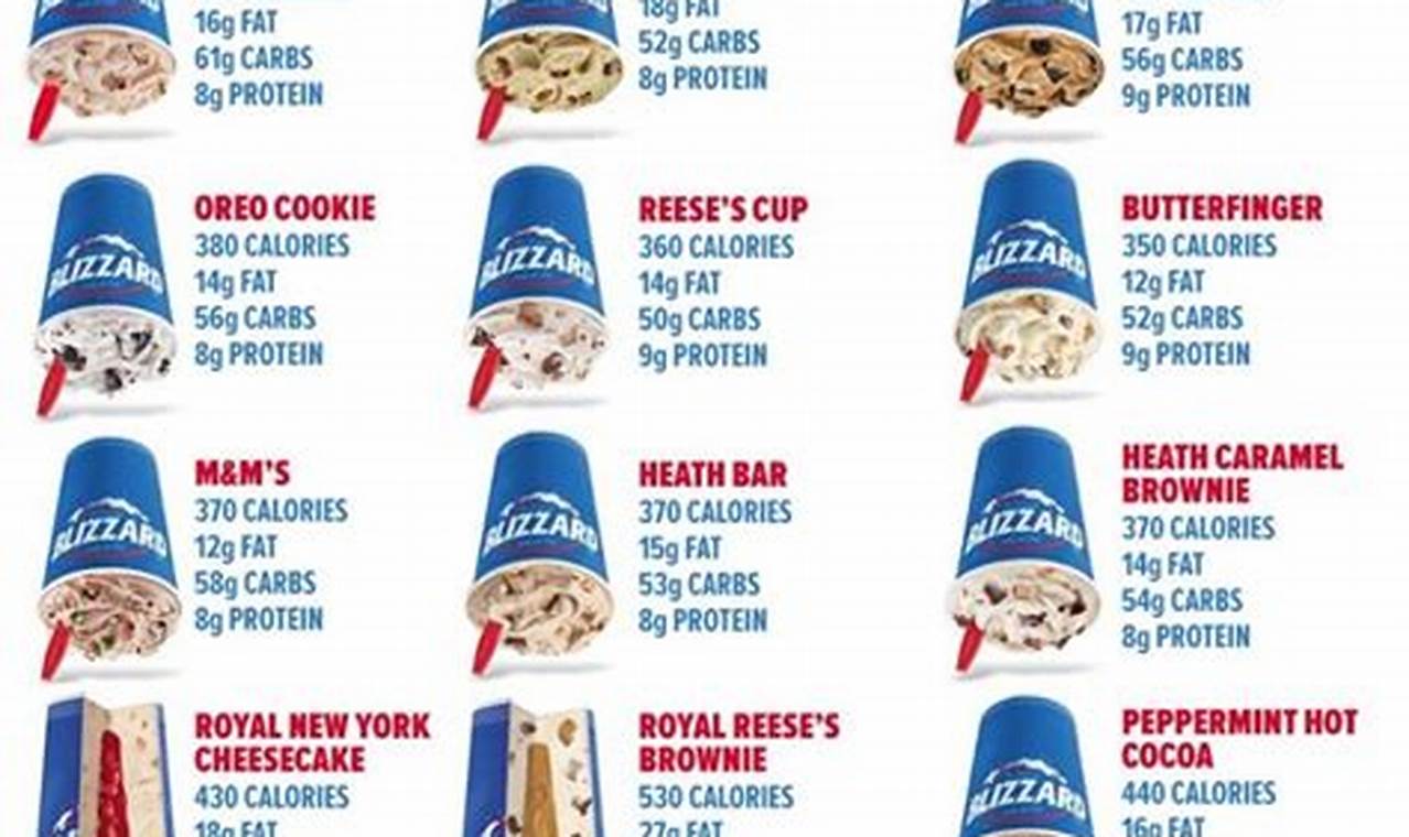 National Ice Cream Day 2024 Dairy Queen Menu